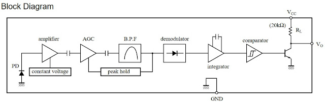 IR receiver block diagram - PNA4601M