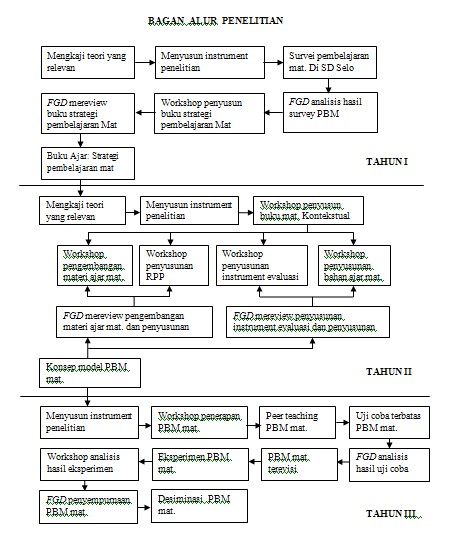 Diagram Alir Metodologi Penelitian Image collections - How 