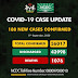 Nigeria Records 188 New COVID-19 Cases