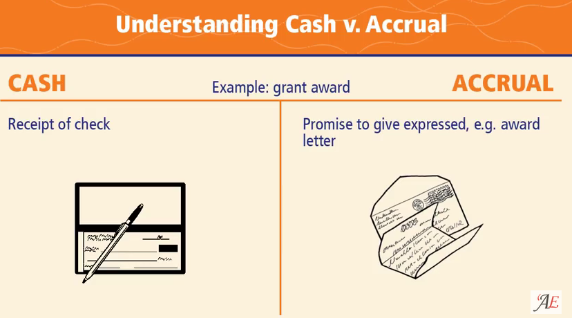 Accountingmethod Definition