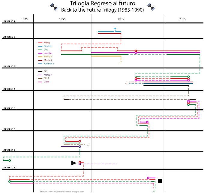Regresar al futuro nunca fue tan fácil