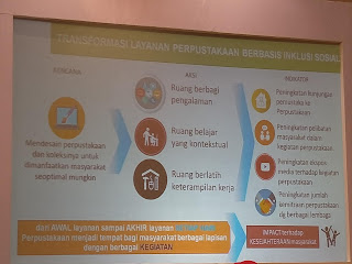 Peran Pustakawan Dalam Meningkatkan Kesejahteraan