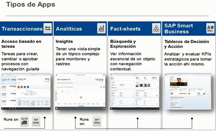 SAP FIORI – Tipos de APPs - consultoria-sap.com