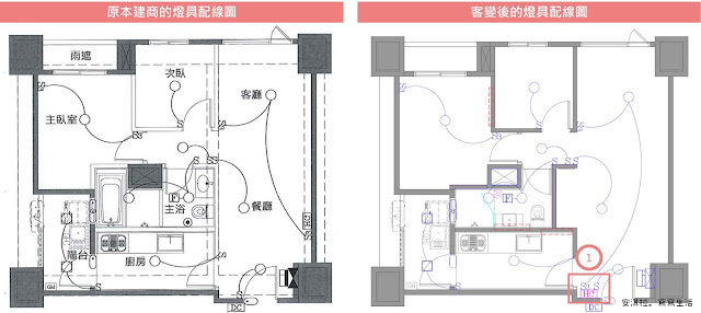 新家開箱-預售屋客變心得分享