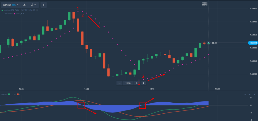 Pengalaman saya VIP Olymp Trade