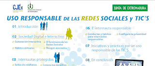  Uso Responsable de las Redes Sociales y  TICs