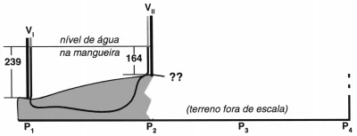 Gráfico