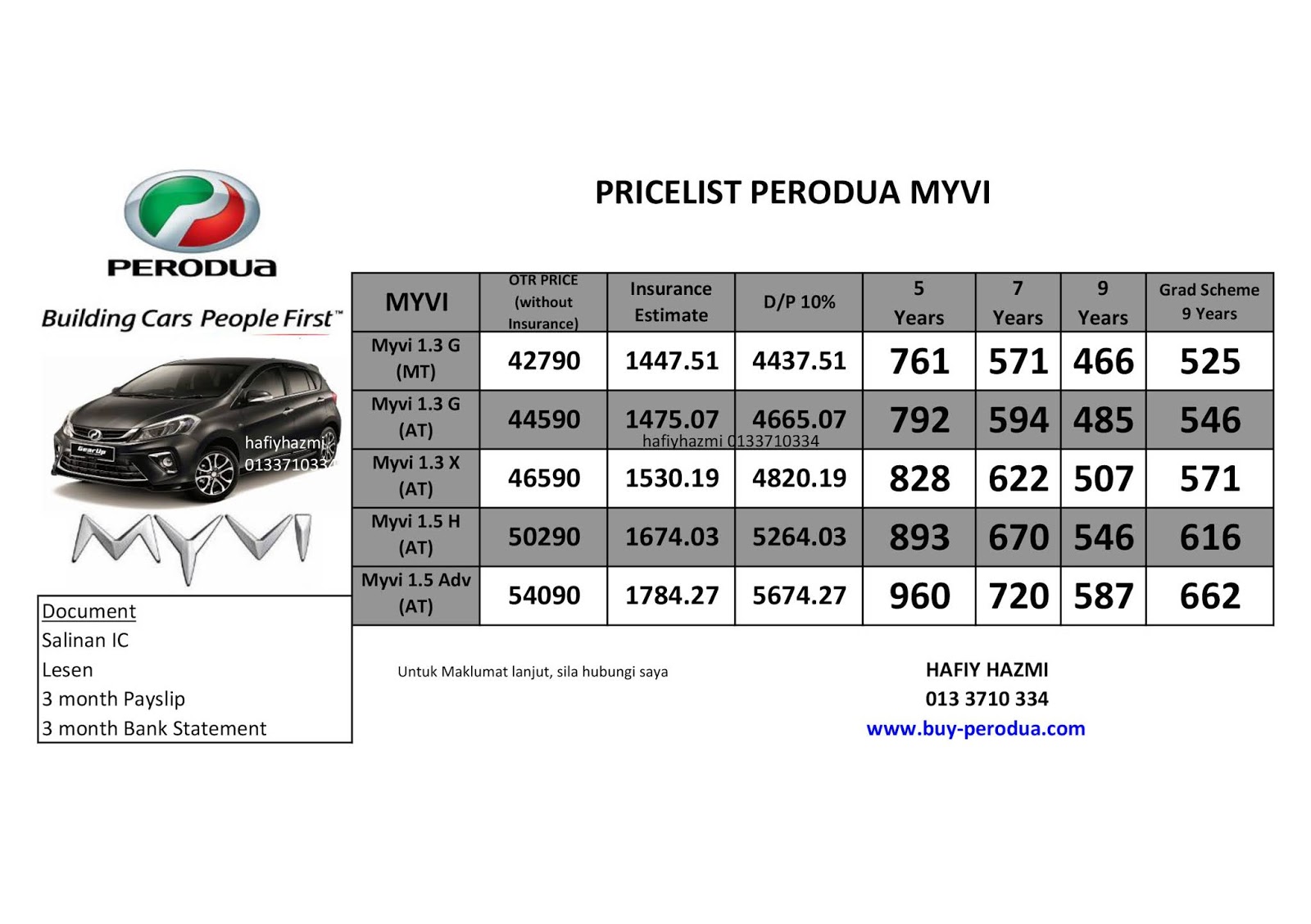 Promosi Perodua Baharu: Myvi