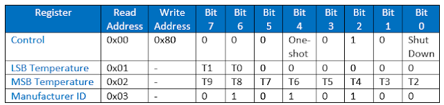 TC72 Address