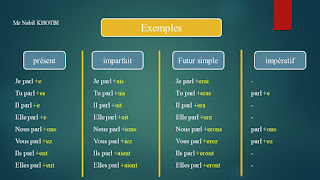 verbes du premier groupe
