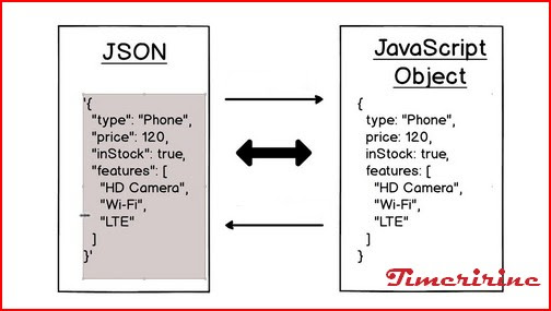 Tout savoir sur JavaScript JSON