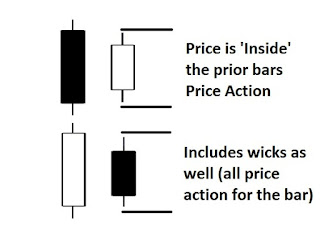 he Complete Run Down Of Price Action Trading(Price Action Trading Explained 2019)