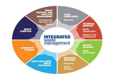 Waste Management Consultancy