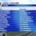 India V.S England Cricket Series 2012 Watch Live - schedule
