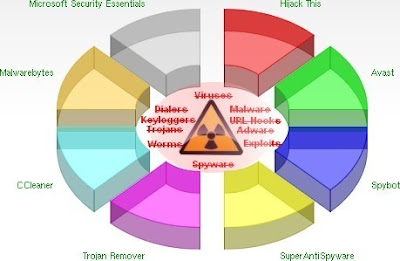 Free Remove Virus  Computer on How To Remove Viruses  Malware And Spyware   Computer Tech Links