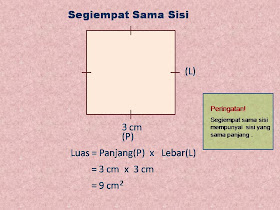 Luas Permukaan Bentuk: MENGIRA LUAS PERMUKAAN