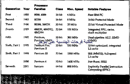 PC hardware course in arabic-20131211051305-00002_03