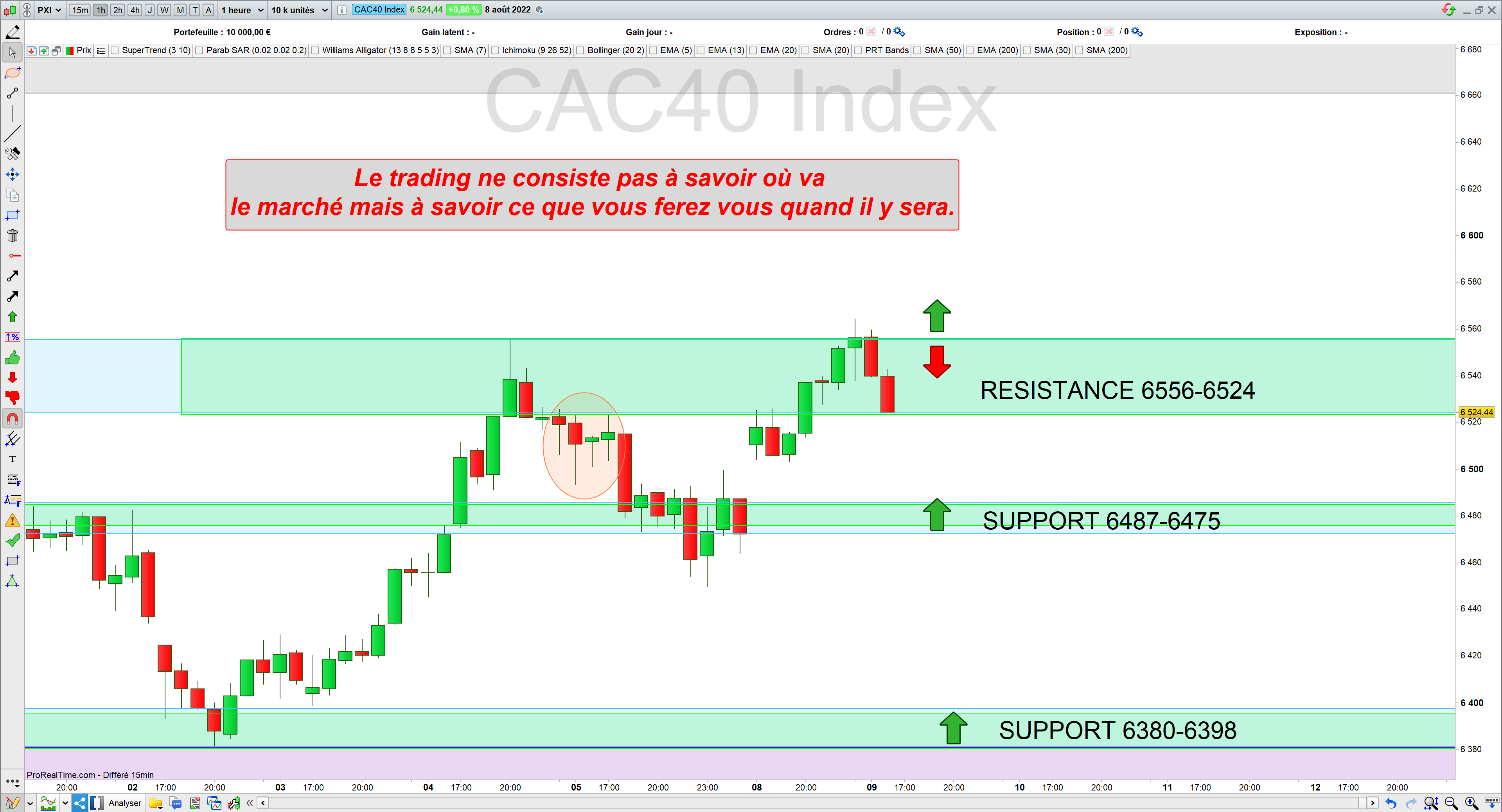 Trading CAC40 08/08/22