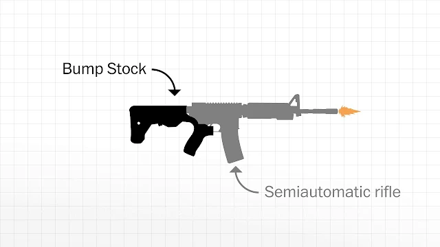 Image Attribute: "Bum Stock" Device