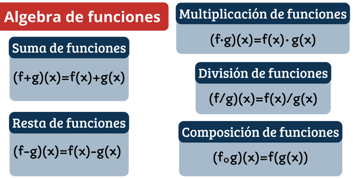 Álgebra de funciones