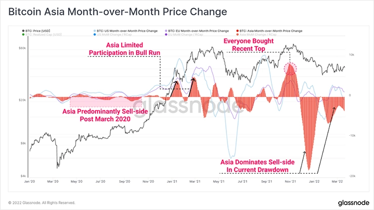 Биткоин Азия изменение цены