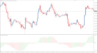 Metatrader Indicator