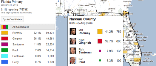 The Google Elections hub is instantly outset to present the results of the  New Map of the Florida Primary Results