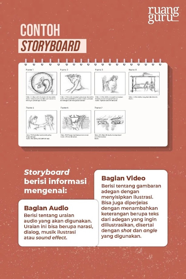 Alur Proses Produksi Multimedia