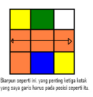 CARA MENYELESAIKAN RUBIK 3x3