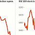 CAPITAL FLIGHT : CURRENCIES PLUNGE RAPIDLY IN ASIAN ECONOMIES / DER SPIEGEL