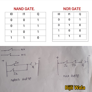 Explanation of NAND & NOR Gate