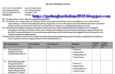Silabus Al Quran Hadits Kelas 12 Kurikulum 2013 Revisi 2018