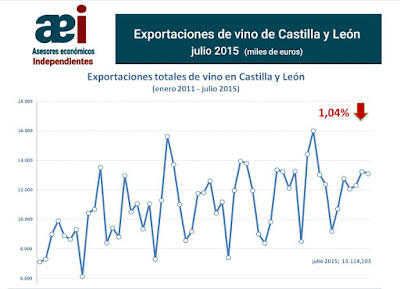 asesores economicos independientes 6-1 Javier Méndez Lirón