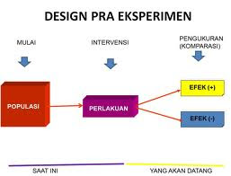 Desain Penelitian Eksperimen