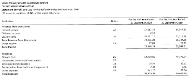 IRFC Financial Statement