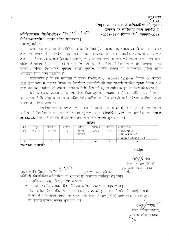 मानव संपदा पोर्टल के माध्यम से आगामी माहों में समूह 'क' एवं 'ख' के अधिकारियों/कार्मिकों के सेवा सम्बन्धी समस्त सूचनाएं उपलब्ध कराने हेतु।