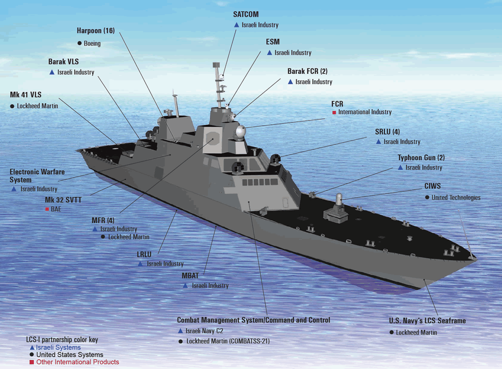 Ships Aviation and Offshore Technology: LCS: The USA’s 
