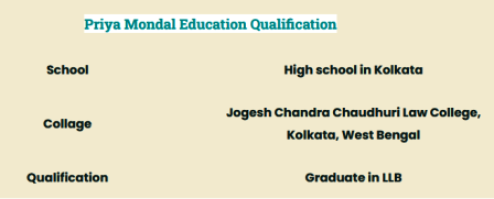 Priya Mondal's educational qualifications