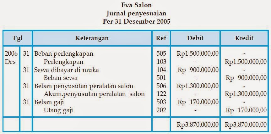 Asih Cahyani: Siklus Akuntansi Secara Manual Dan Siklus 