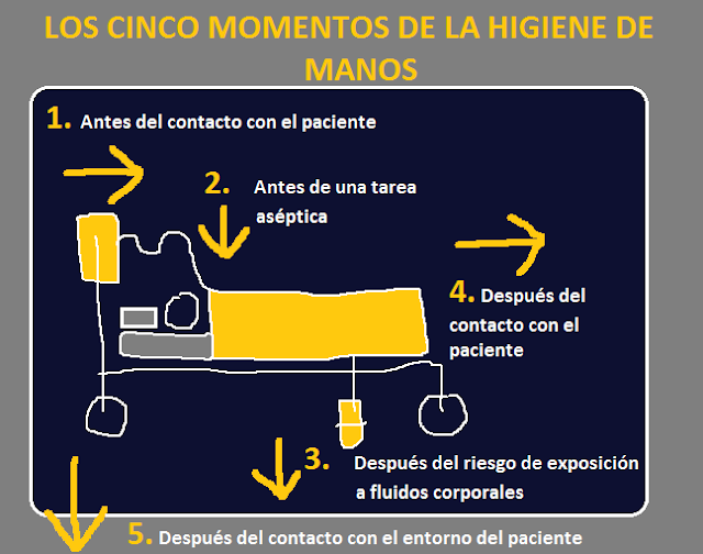 ¿Cuándo lavarnos las manos?