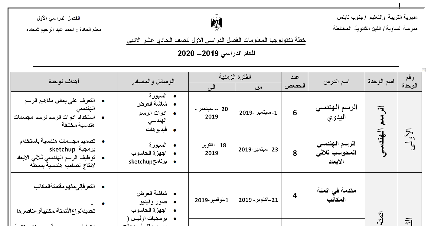 خطة التكنولوجيا للصف الحادي عشر اول ثانوي ادبي وريادي فصل اول 2019-2020