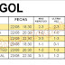 J2 Pronostico y analisis de Quinigol