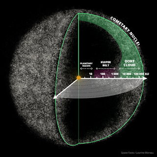 Oort Cloud- Shubham Singh (Universe)