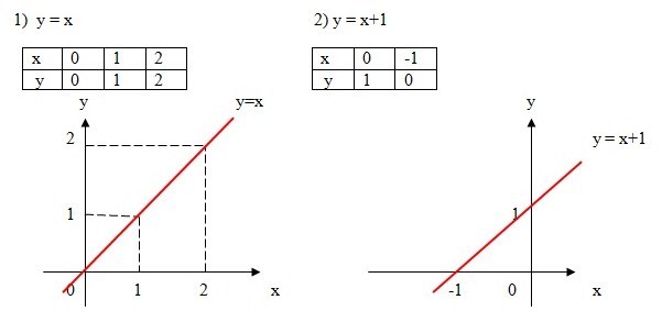 Soal Dan Pembahasan Latihan 1 1 Matematika Kelas 8 Bab Persamaan Linier Dua Variabel Kedai Mipa