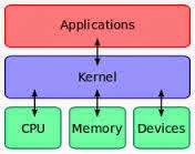 Kernel Android Adalah