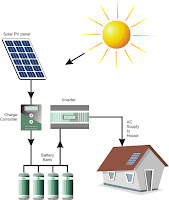  Stand-alone PV Systems