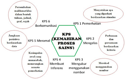 Sains 'Best': UPSR KSSR 2016/KERTAS SAINS 018 - Konstruk