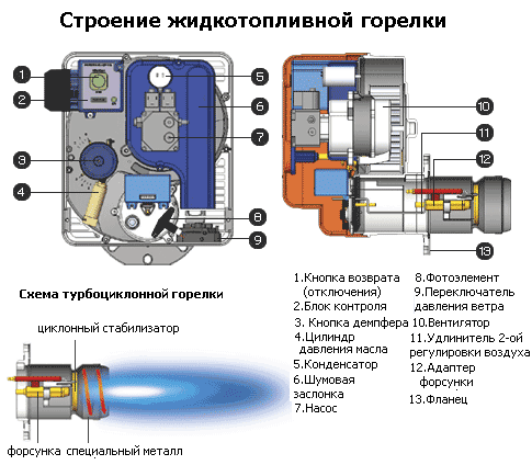 Котел отопления на дизельном топливе