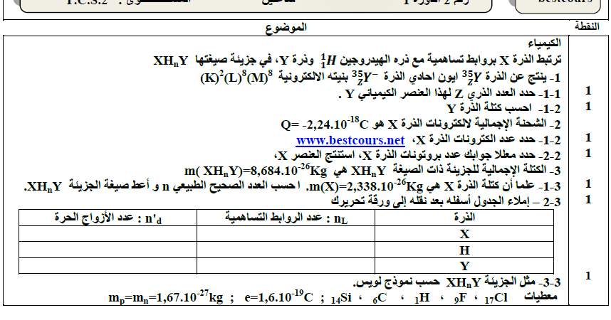 فرض محروس رقم 2 في الفيزياء الكيمياء الجذع المشترك العلمي الدورة