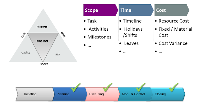 How MS Project helps